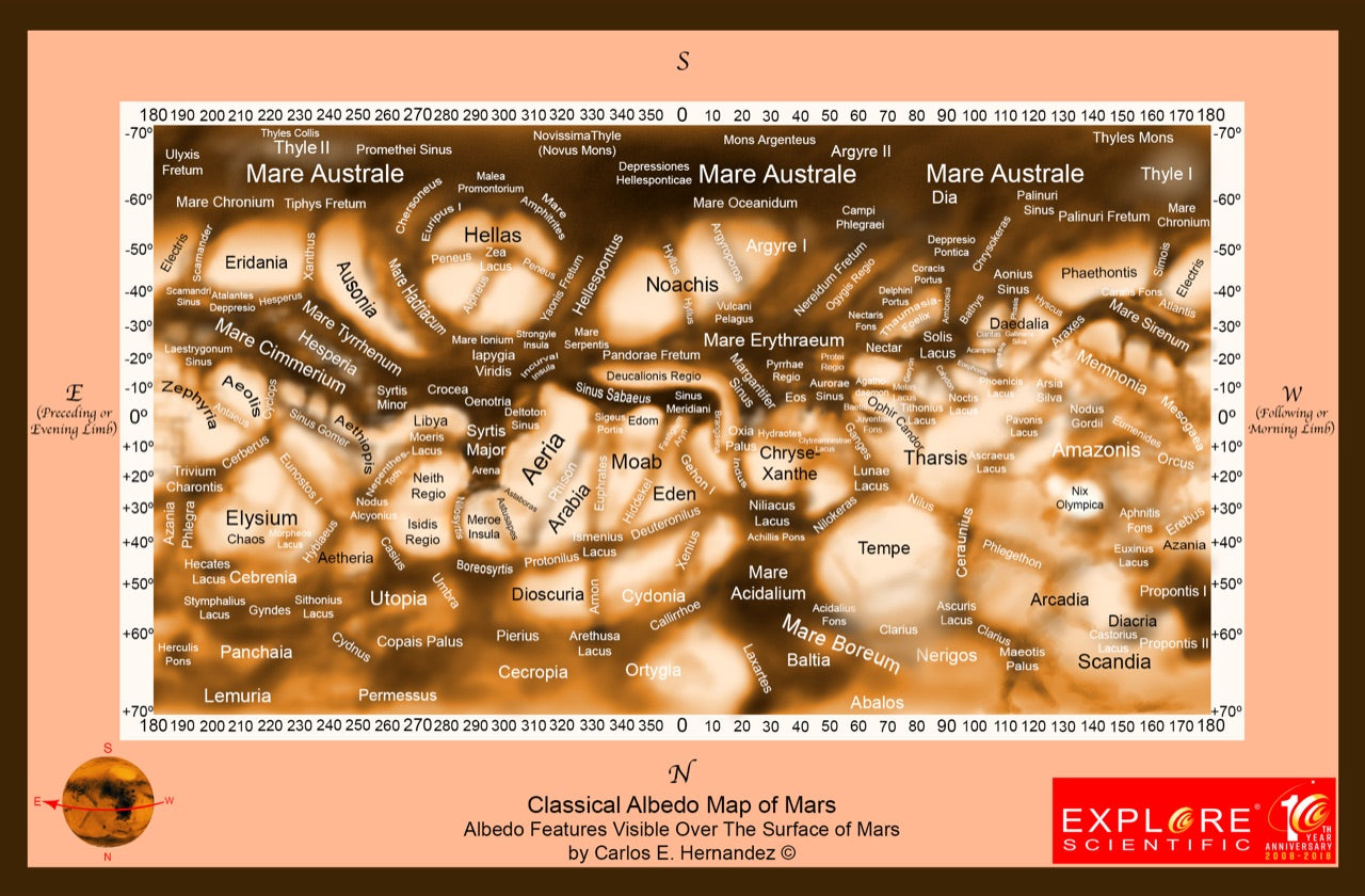 The Opposition of Mars - December 8th 2022