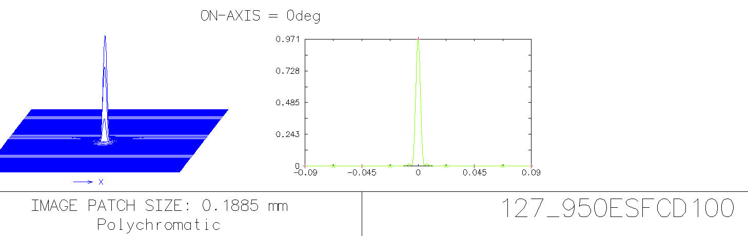 Esplora il telescopio di rifrattore di tripletta di tripletta per trasferta scientifica ED80-FCD100-FCD100-0806-01